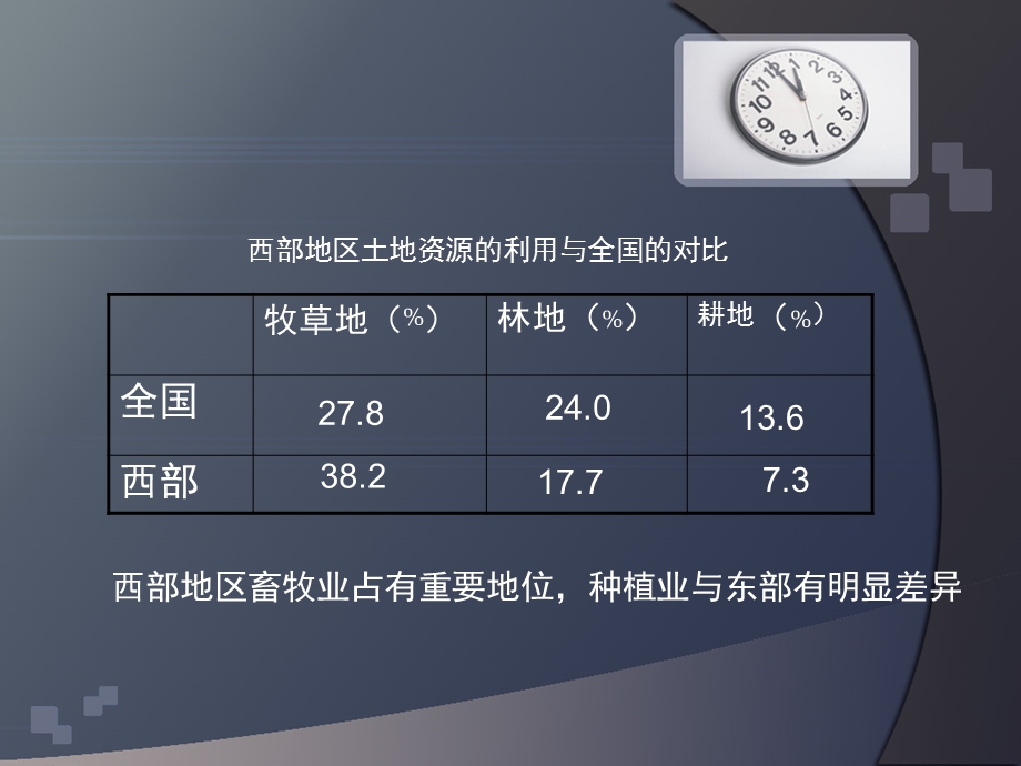 特色农业(1).ppt_第3页