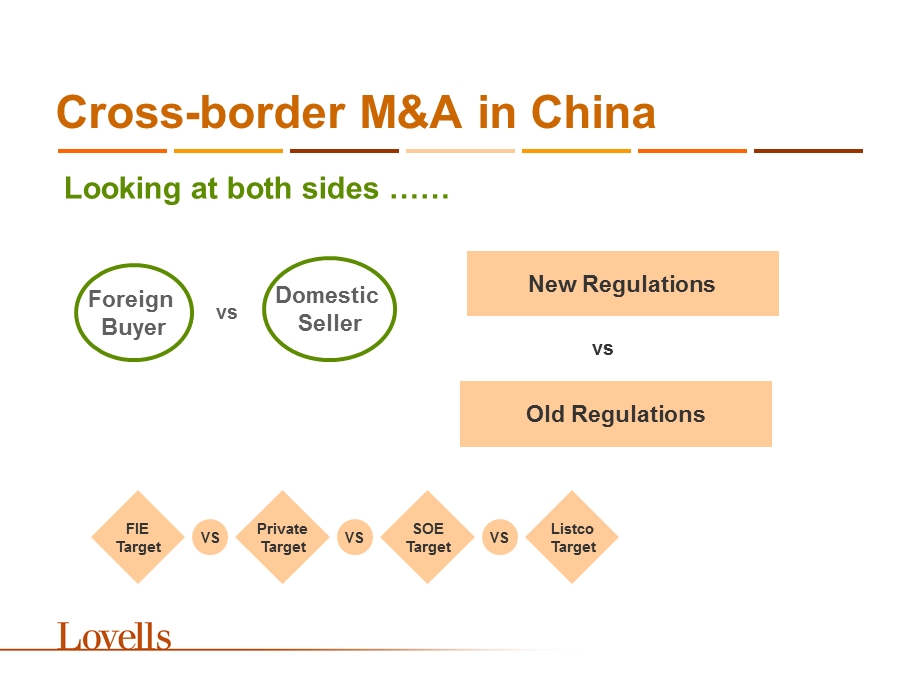 Crossborder M&A in China – A Comparative Analysis.ppt_第2页