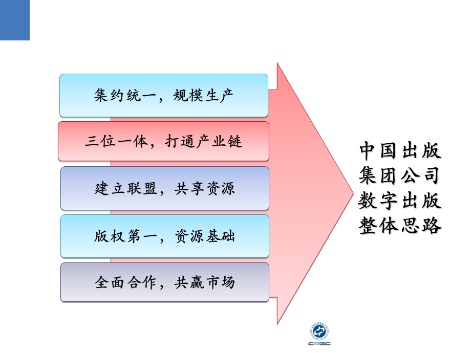 中国出版集团公司数字出版理念、实践与思考.ppt_第3页