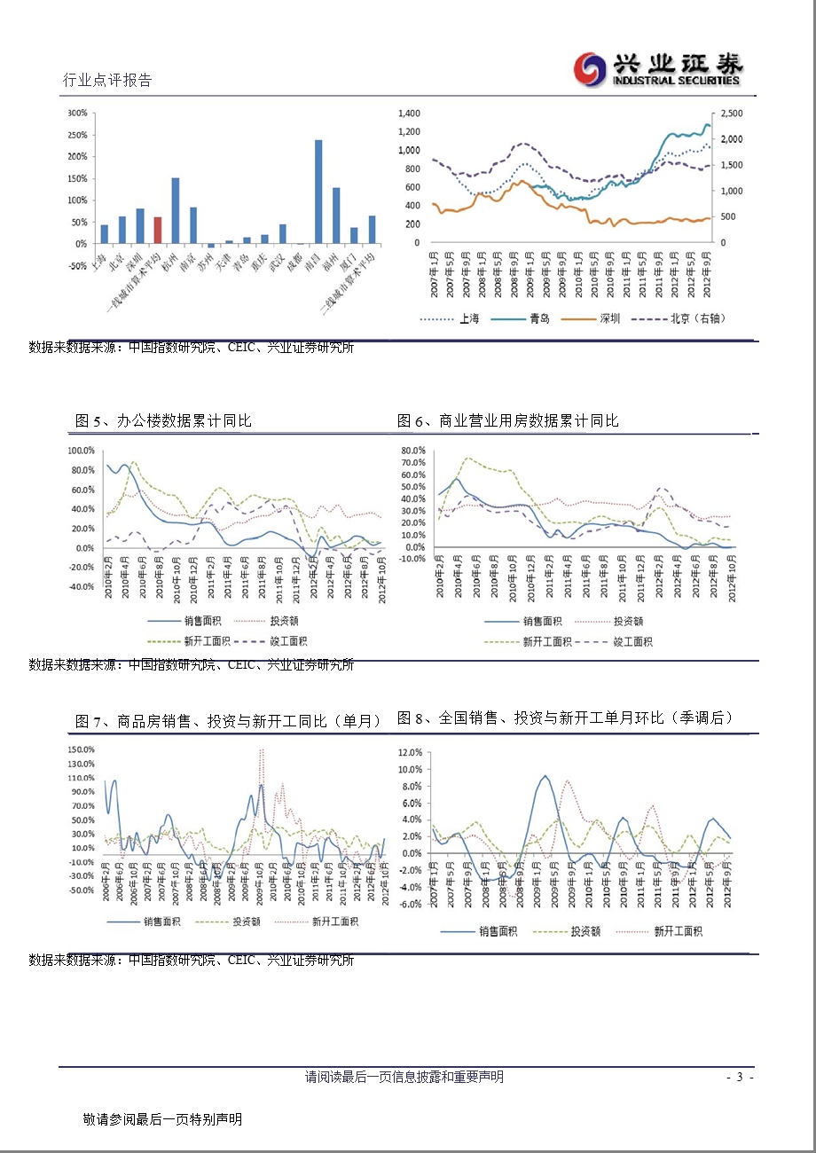 110月全国房地产运行数据点评：低基数上销售增长资金面改善利投资恢复1112.ppt_第3页