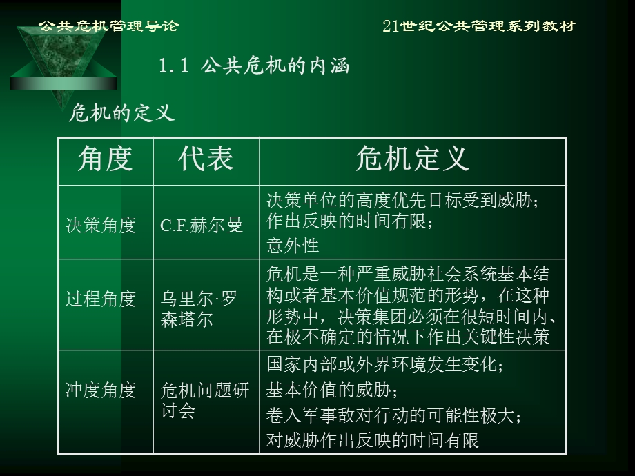 公共危机管理导论.ppt_第3页