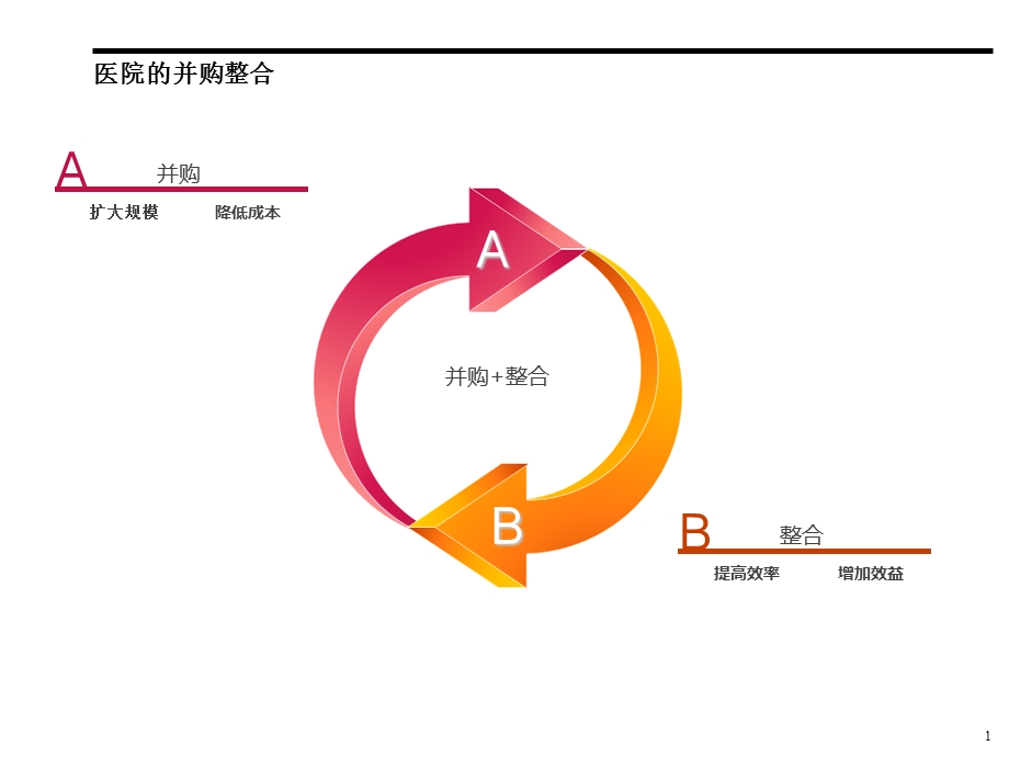 并购整合模式.ppt_第1页