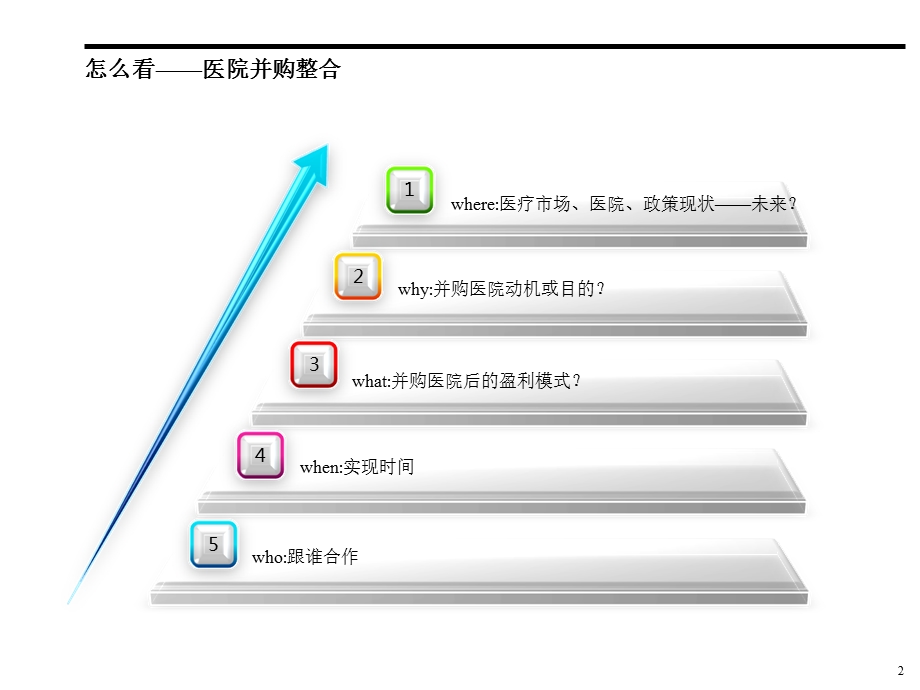 并购整合模式.ppt_第2页