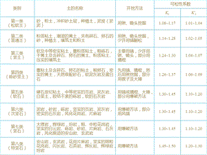 2土石方工程施工.ppt