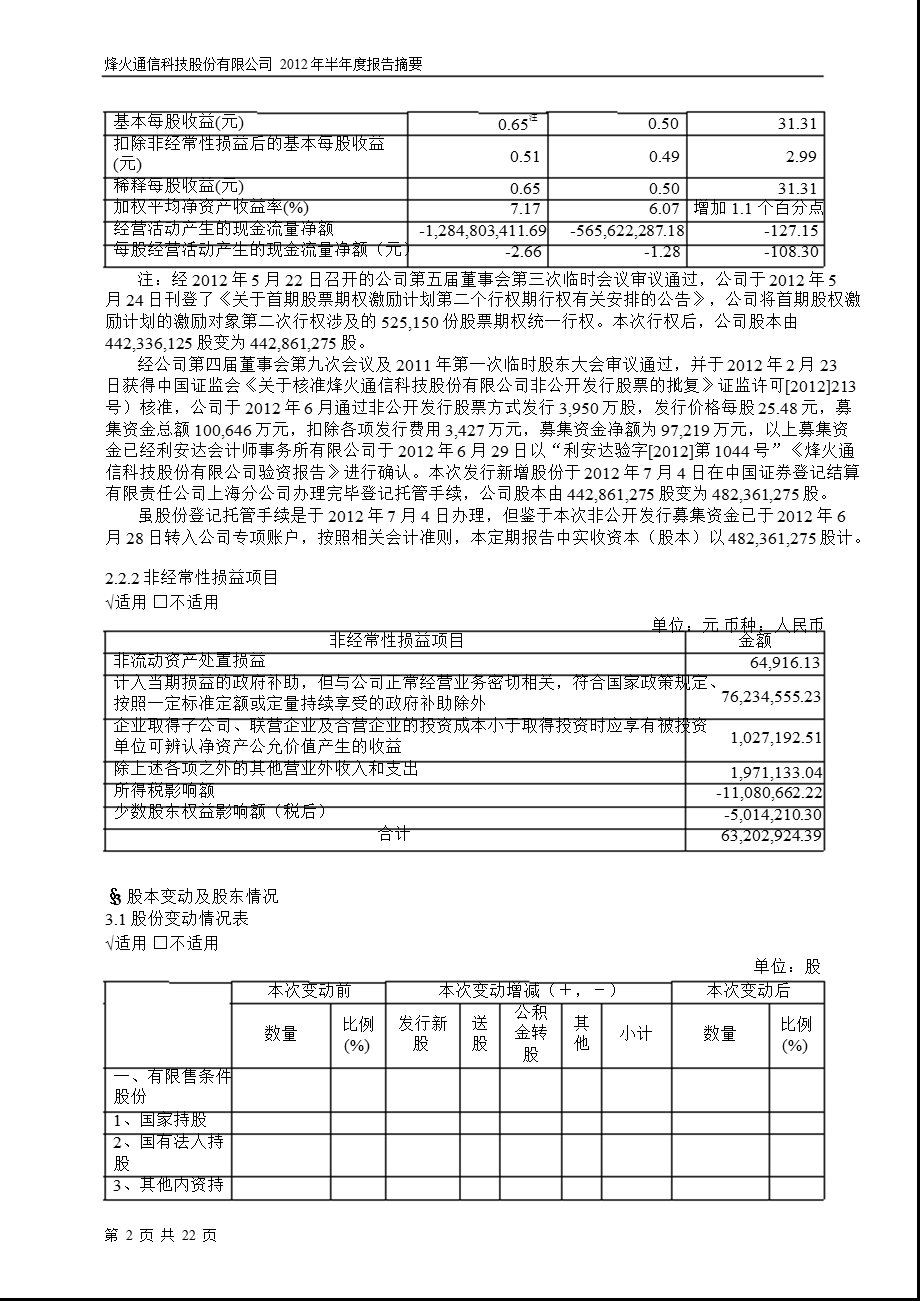 600498 烽火通信半报摘要.ppt_第2页