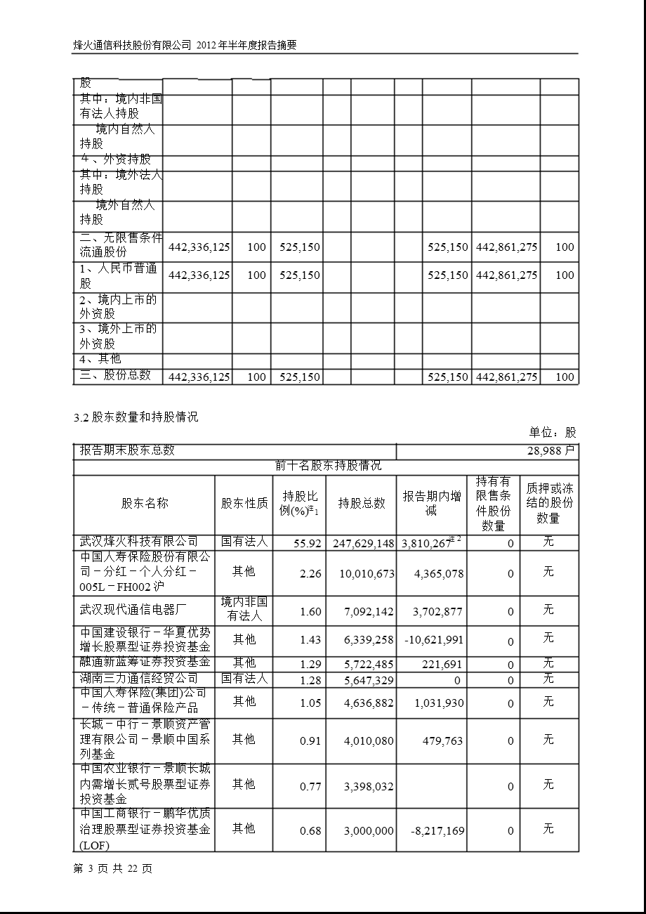 600498 烽火通信半报摘要.ppt_第3页