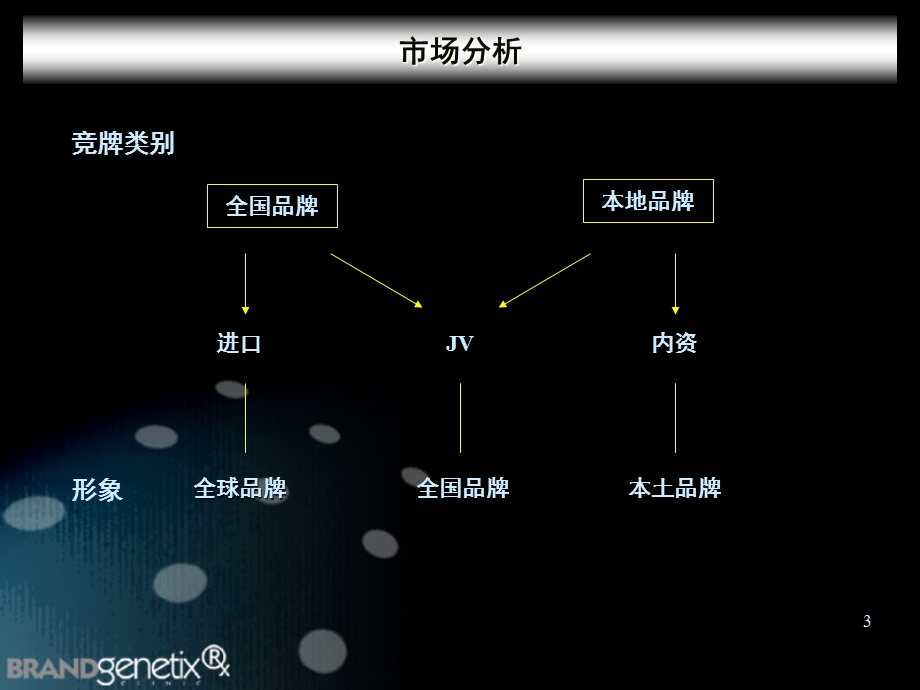 江淮客车品牌整合营销方案.ppt_第3页