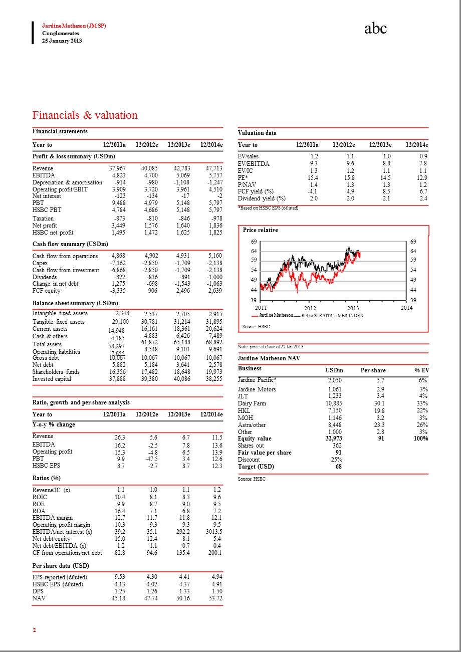 JARDINEMATHESON(JM.SP)：DOWNGRADETON：SLOWINGGROWTHCAPSUPSIDE0125.ppt_第2页