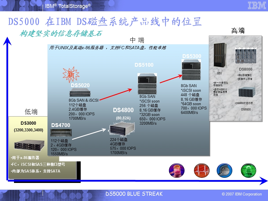 DS5000存储系统 竞争分析.ppt_第2页