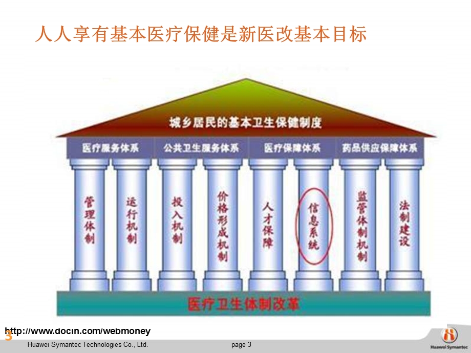 华赛医疗行业云存储解决方案.ppt_第3页