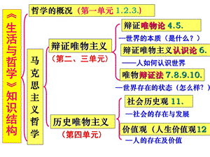 第九课 唯物辩证法的实质与核心.ppt