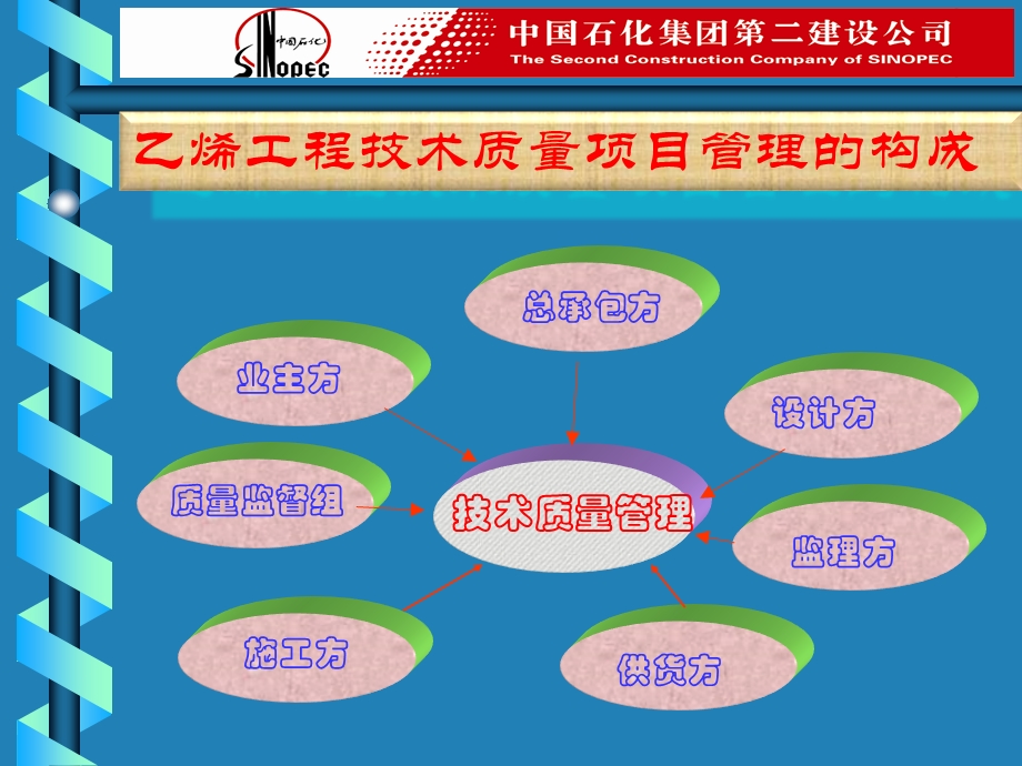 管道施工管理.ppt_第2页