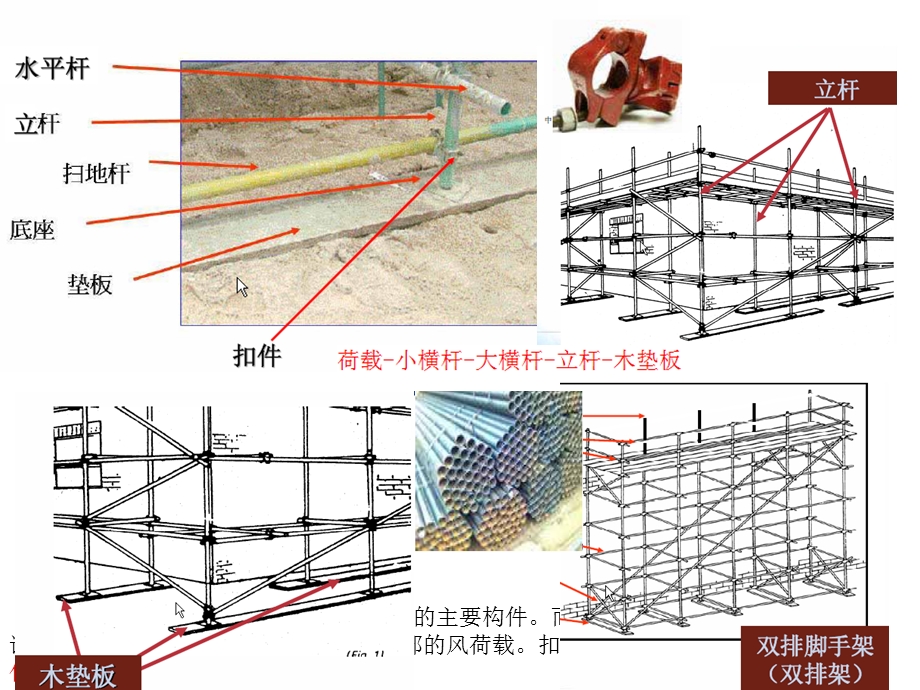 脚手架工程安全专项施工方案编制程序.ppt_第3页