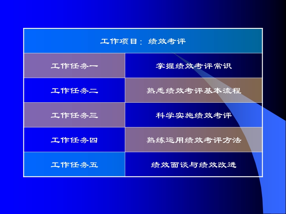 《秘书与人力资源管理》绩效考评培训.ppt_第2页