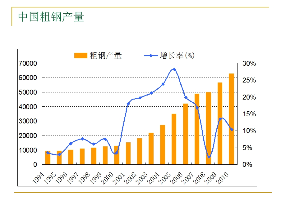 焦炭市场供求分析及分析方法介绍3.25.ppt_第3页