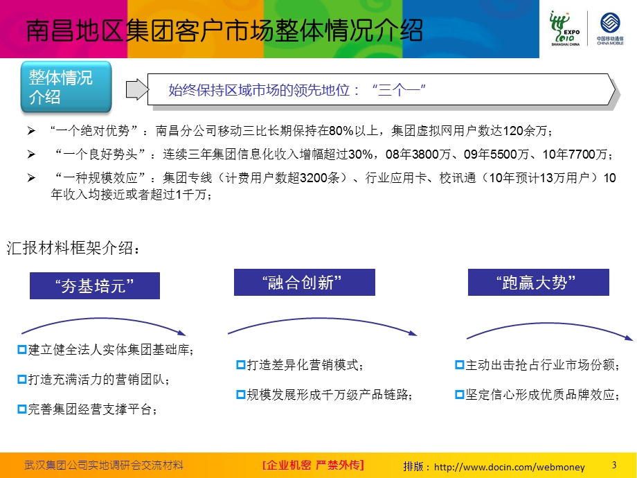 武汉集团公司实地调研会交流材料南昌移动集团客户部.ppt_第3页