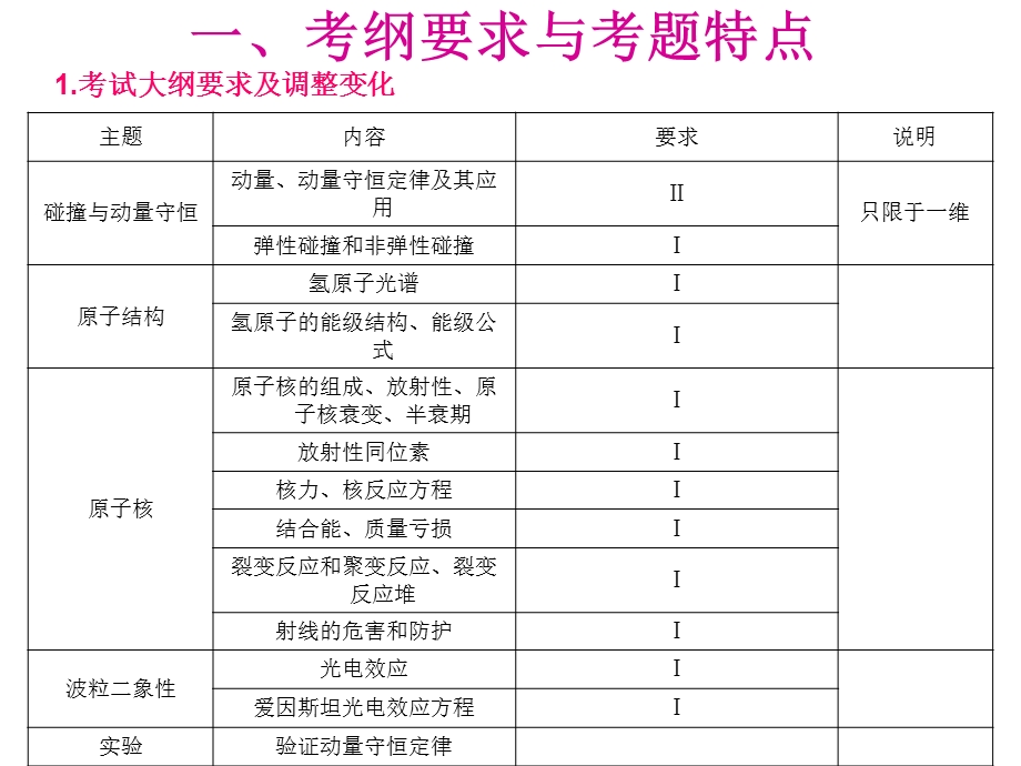 人教版高中物理选修35二轮复习策略.ppt_第3页