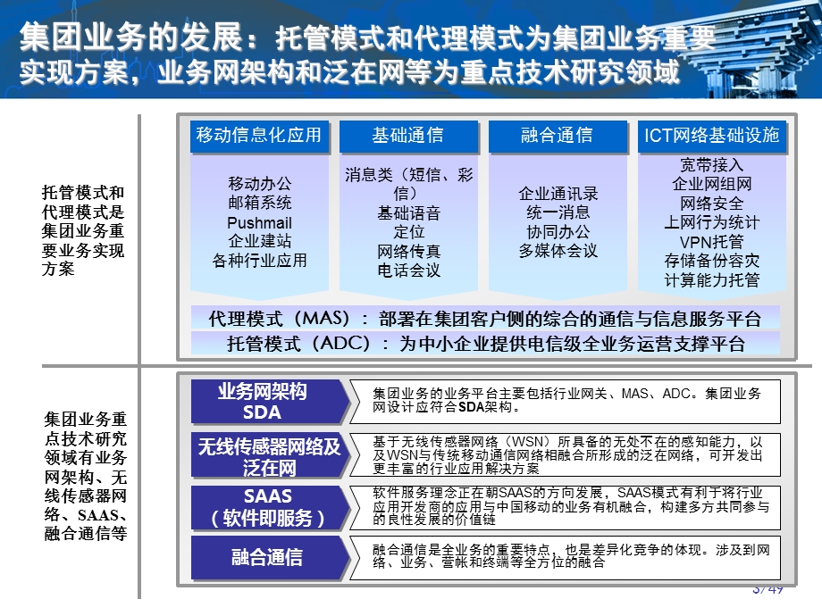 中国移动技术发展路标集团业务技术策略.ppt_第3页