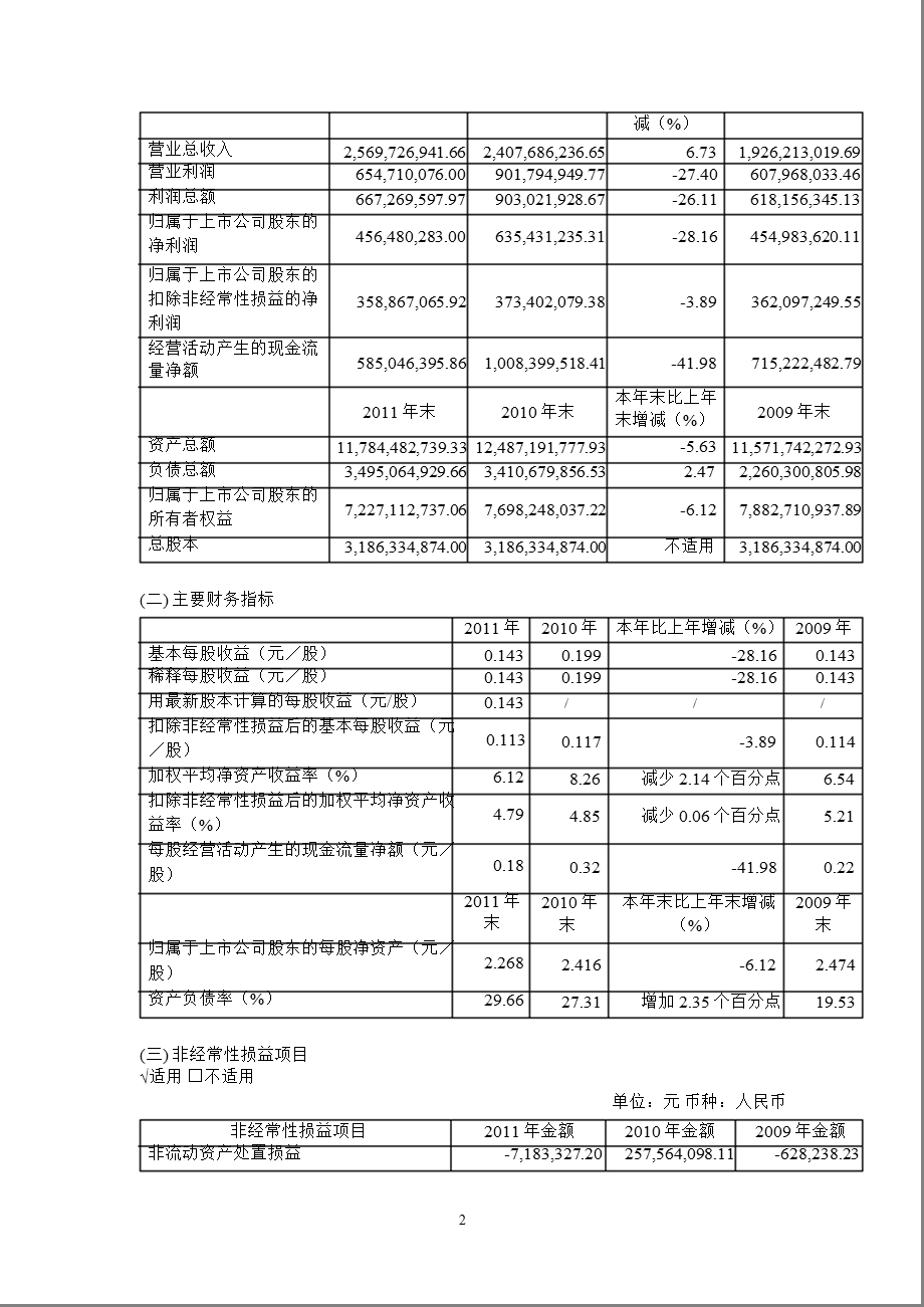 600832 东方明珠报摘要.ppt_第2页