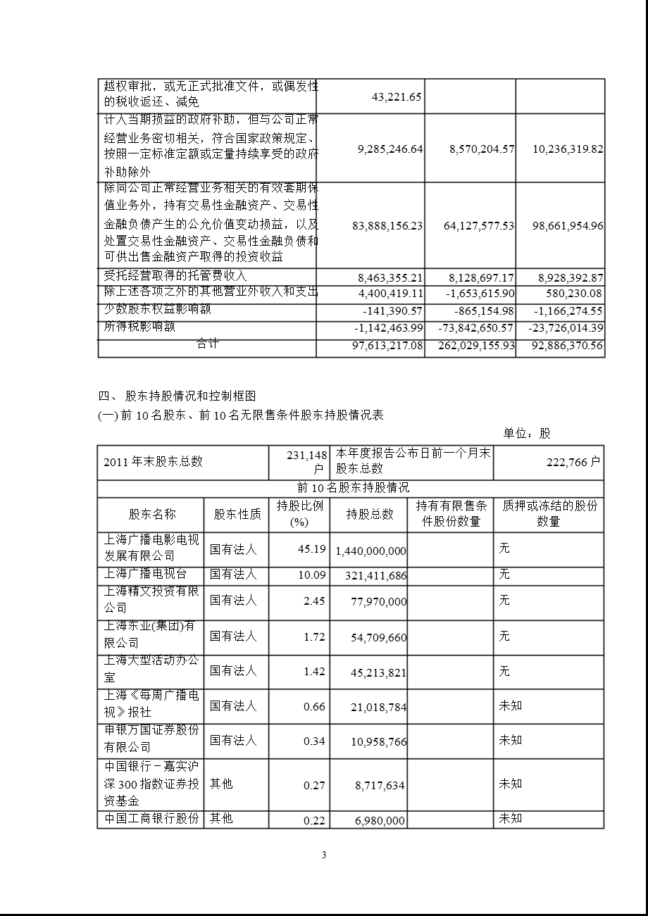 600832 东方明珠报摘要.ppt_第3页