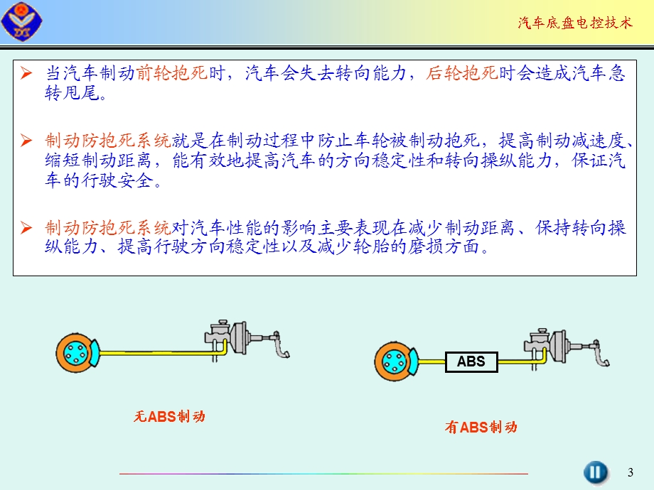 ABS工作原理及检修.ppt_第3页