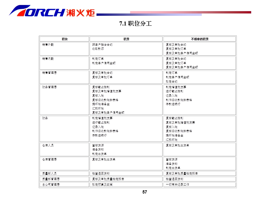 湘火炬内部控制制度2.ppt.ppt_第2页