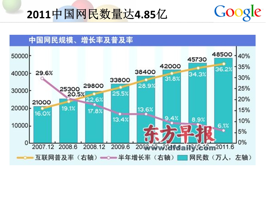 GOOGLE精准营销国内推广.ppt_第2页