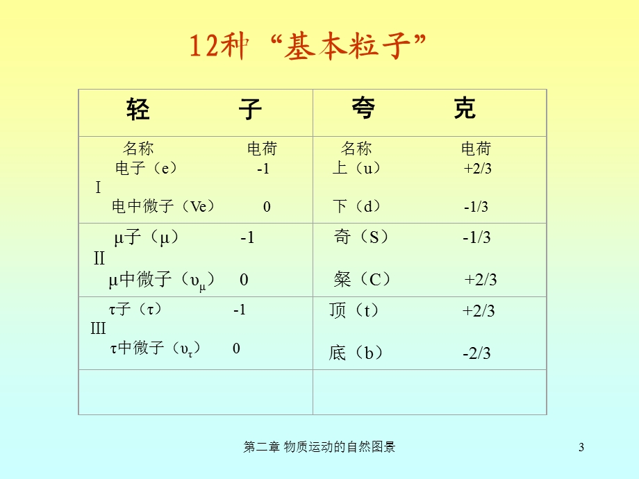 4.自然图景.ppt_第3页