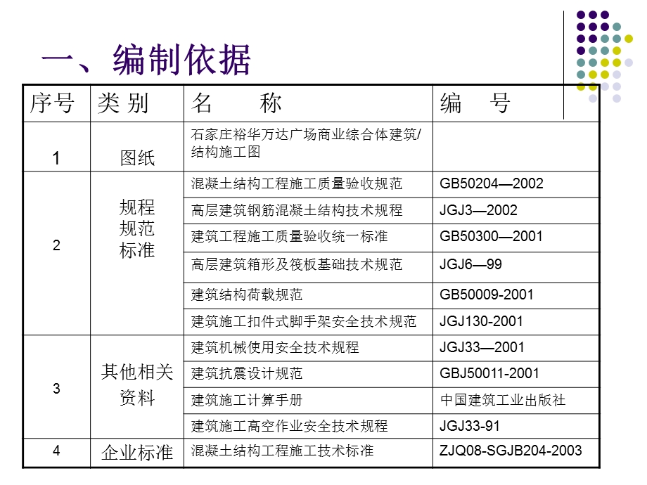 大商业综合体模板方案.ppt_第3页