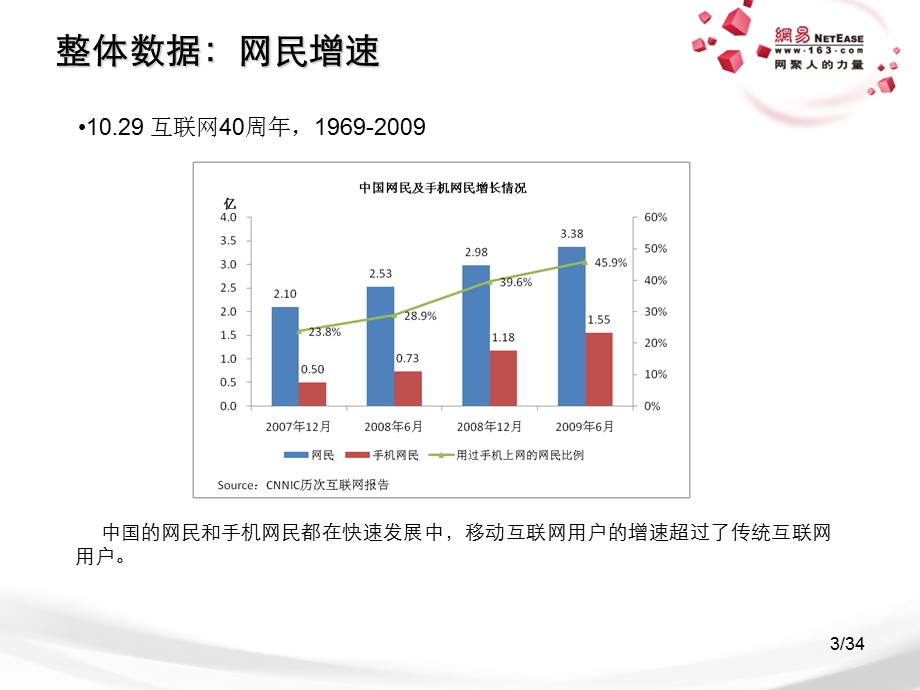 移动互联网、电子商务与云计算.ppt_第3页