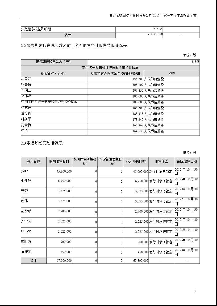 宝德股份：第三季度报告全文.ppt_第2页