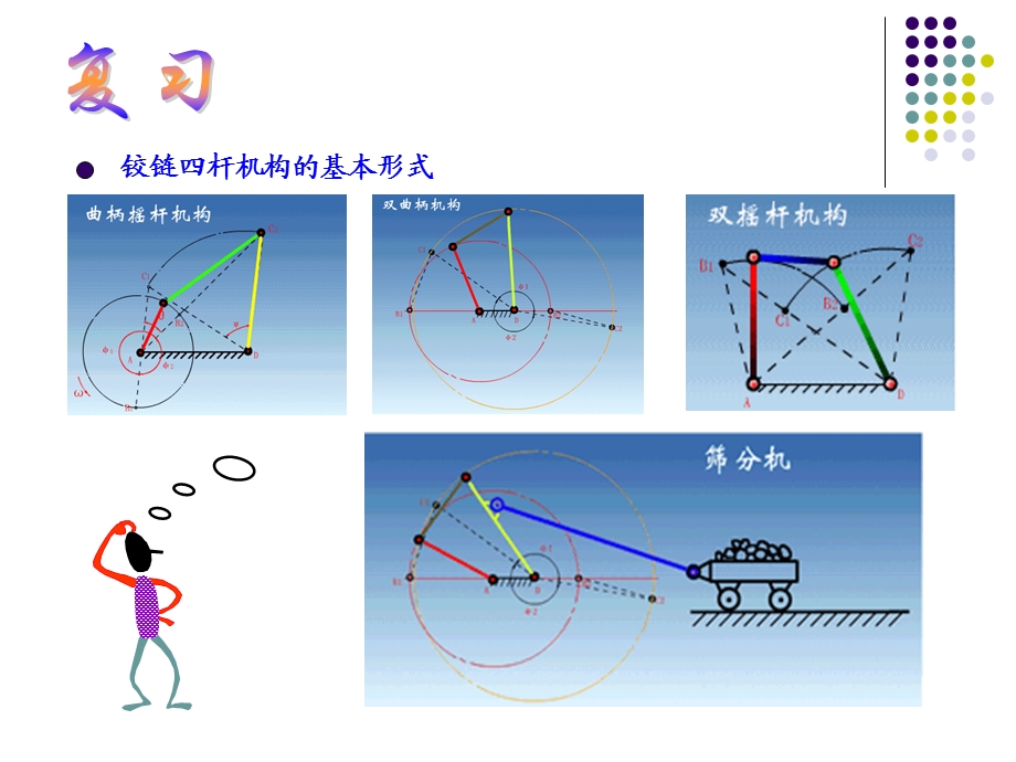 铰链四杆机构ppt.ppt_第3页