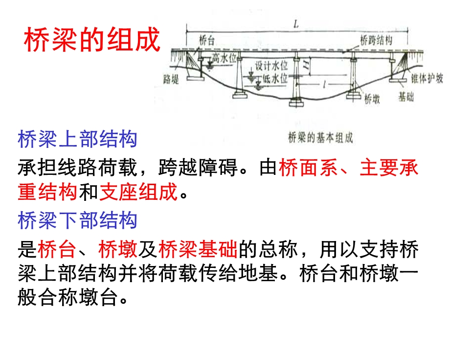 桥梁施工工艺.ppt_第3页