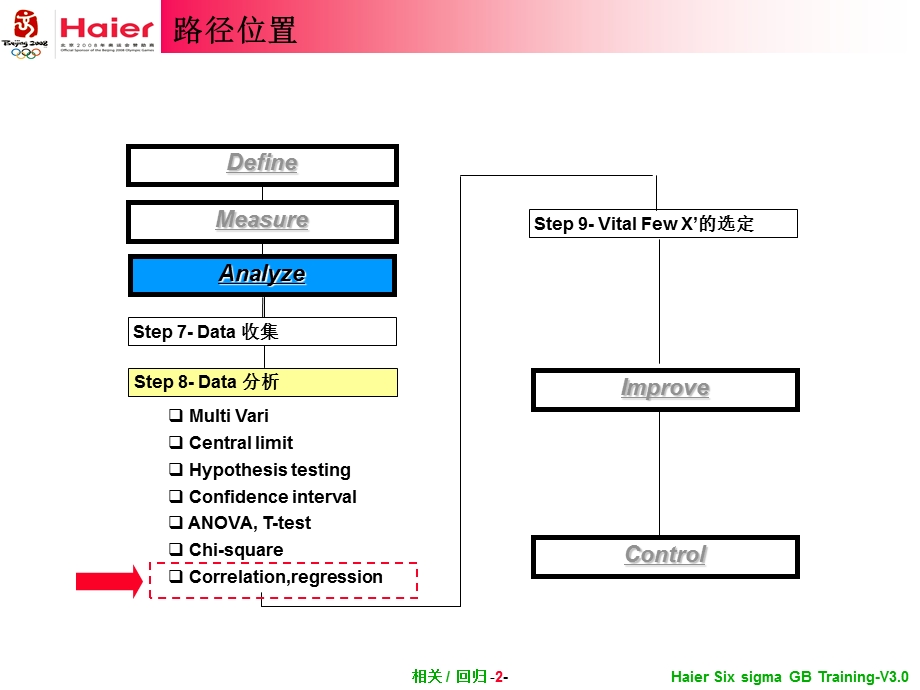 Unit4分析 4.9 相关回归.ppt_第3页