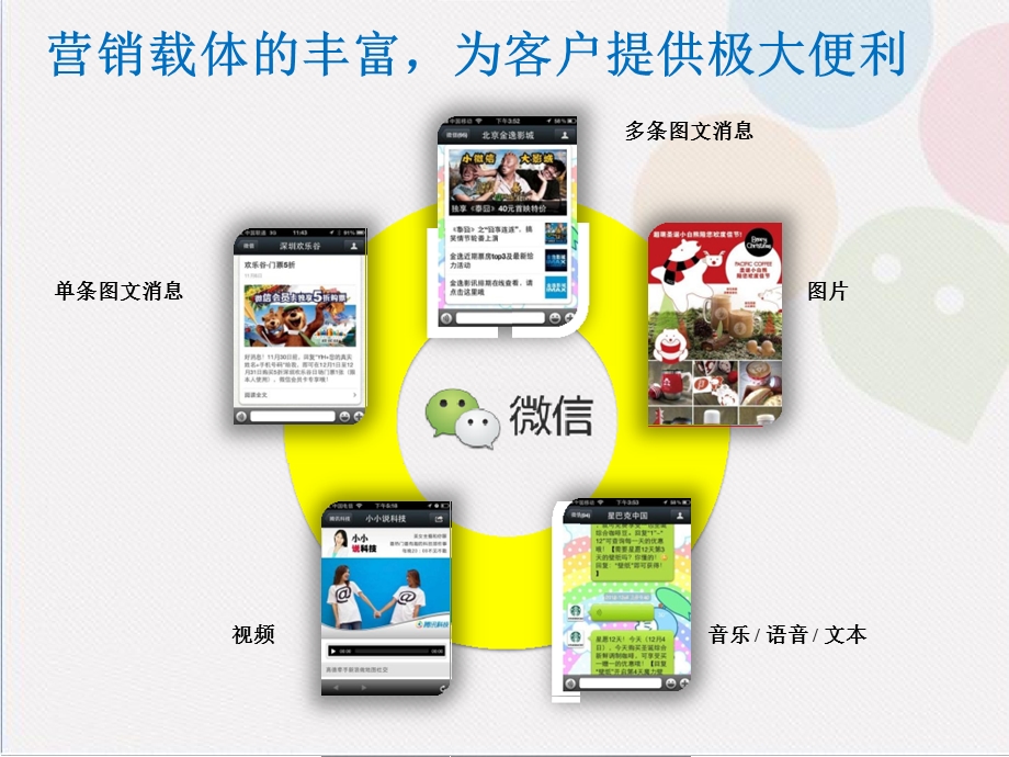 KTV行业解决方案.ppt_第3页