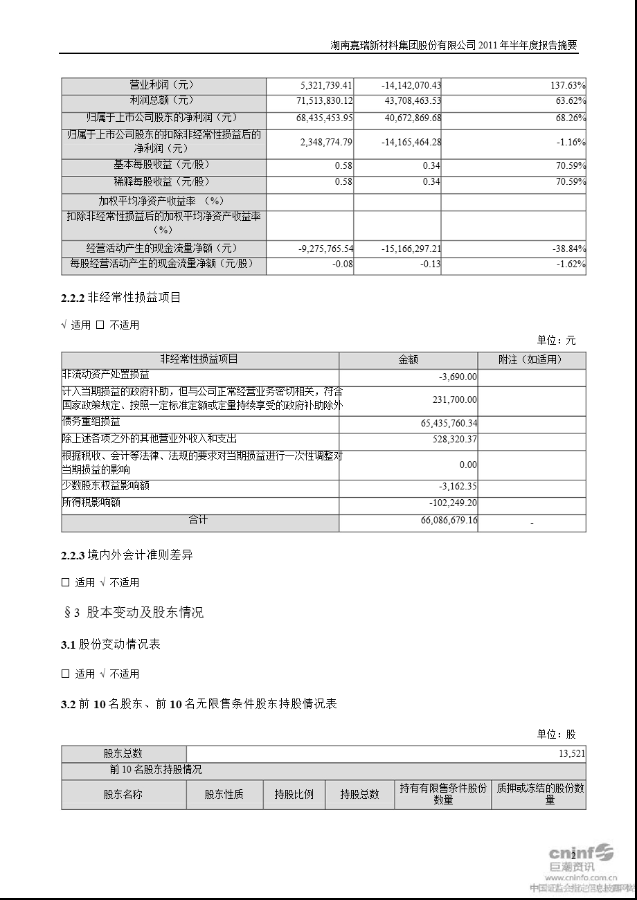 ST 嘉瑞：半报告摘要.ppt_第2页