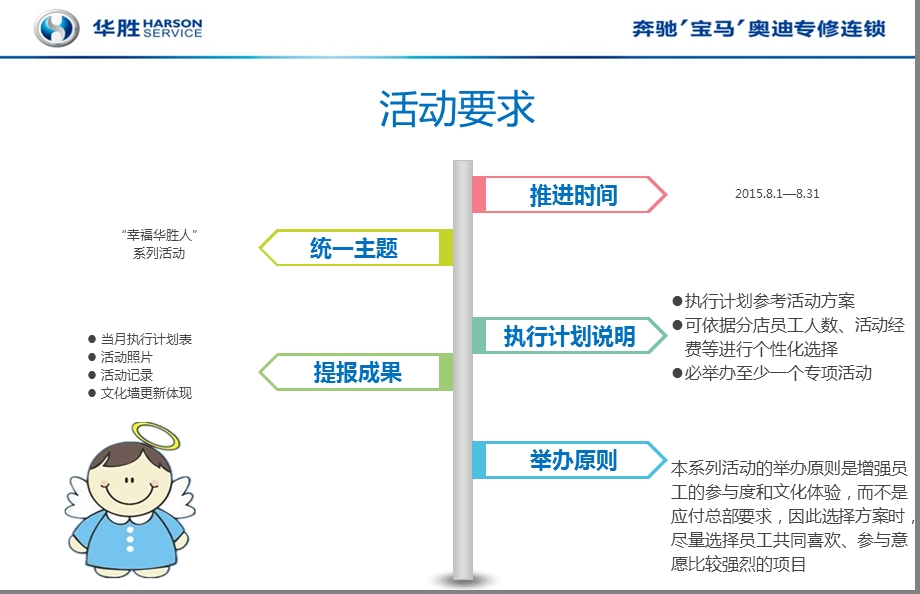 【幸福华胜人】奔驰宝马奥迪专修连锁温暖主题活动方案.ppt_第2页