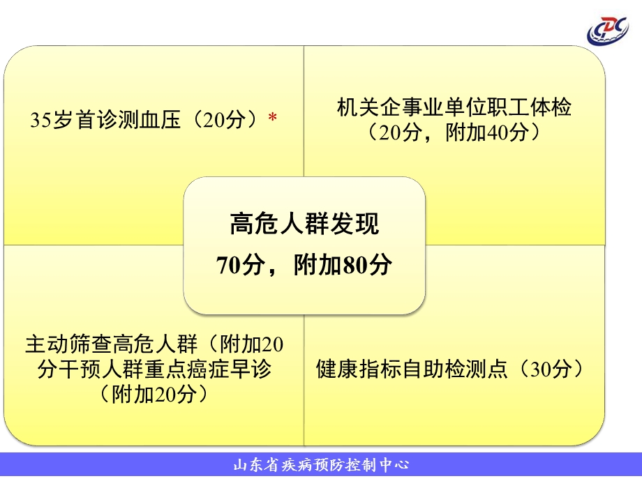 10高危人群发现与干预及病人管理.ppt_第3页