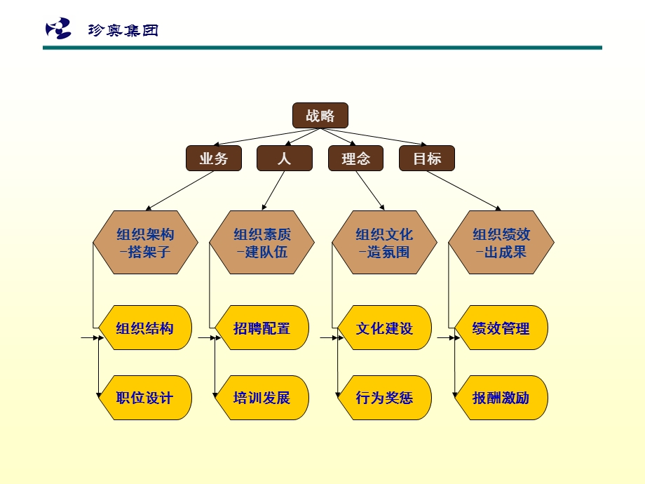 人力资源培训.ppt_第3页