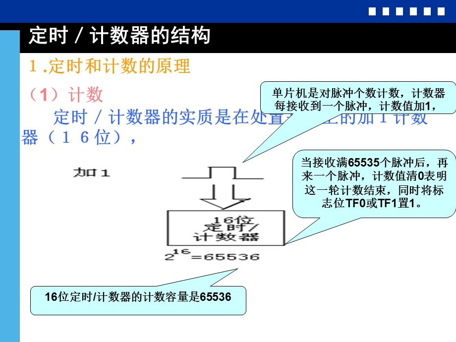 MCS51 单片机原理及应用定时器计数器.ppt_第3页