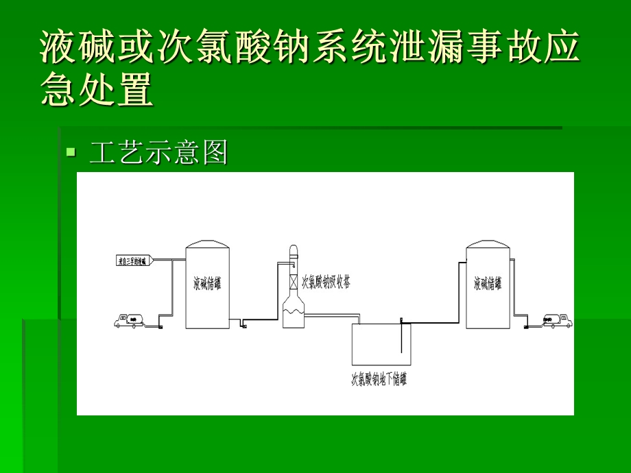 三甲基三氯硅烷应急预案.ppt_第2页