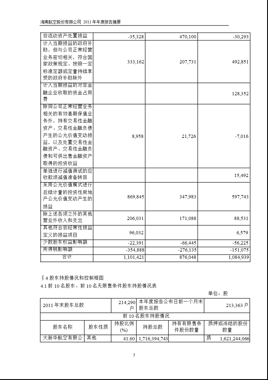 600221 海南航空报摘要.ppt_第3页