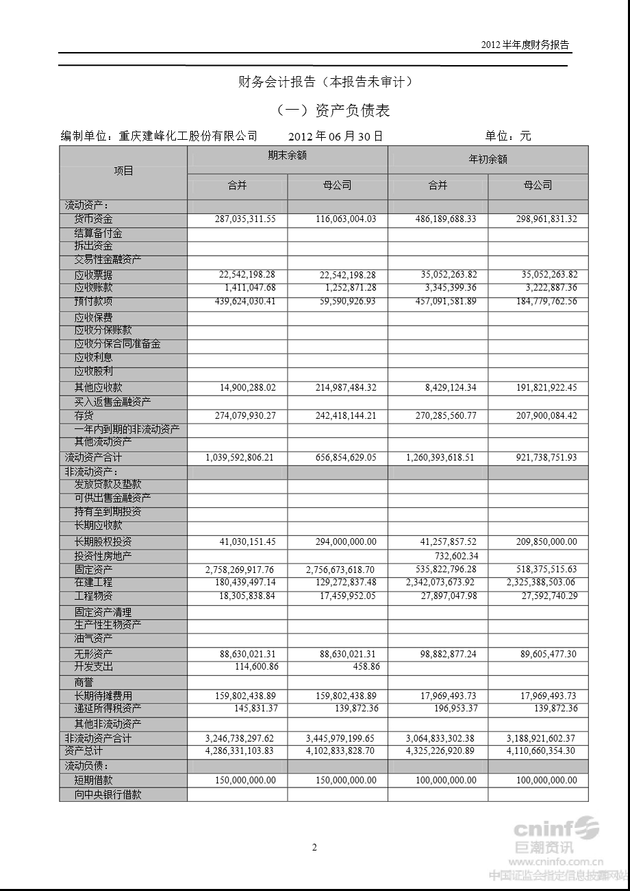 建峰化工：半财务报告.ppt_第2页