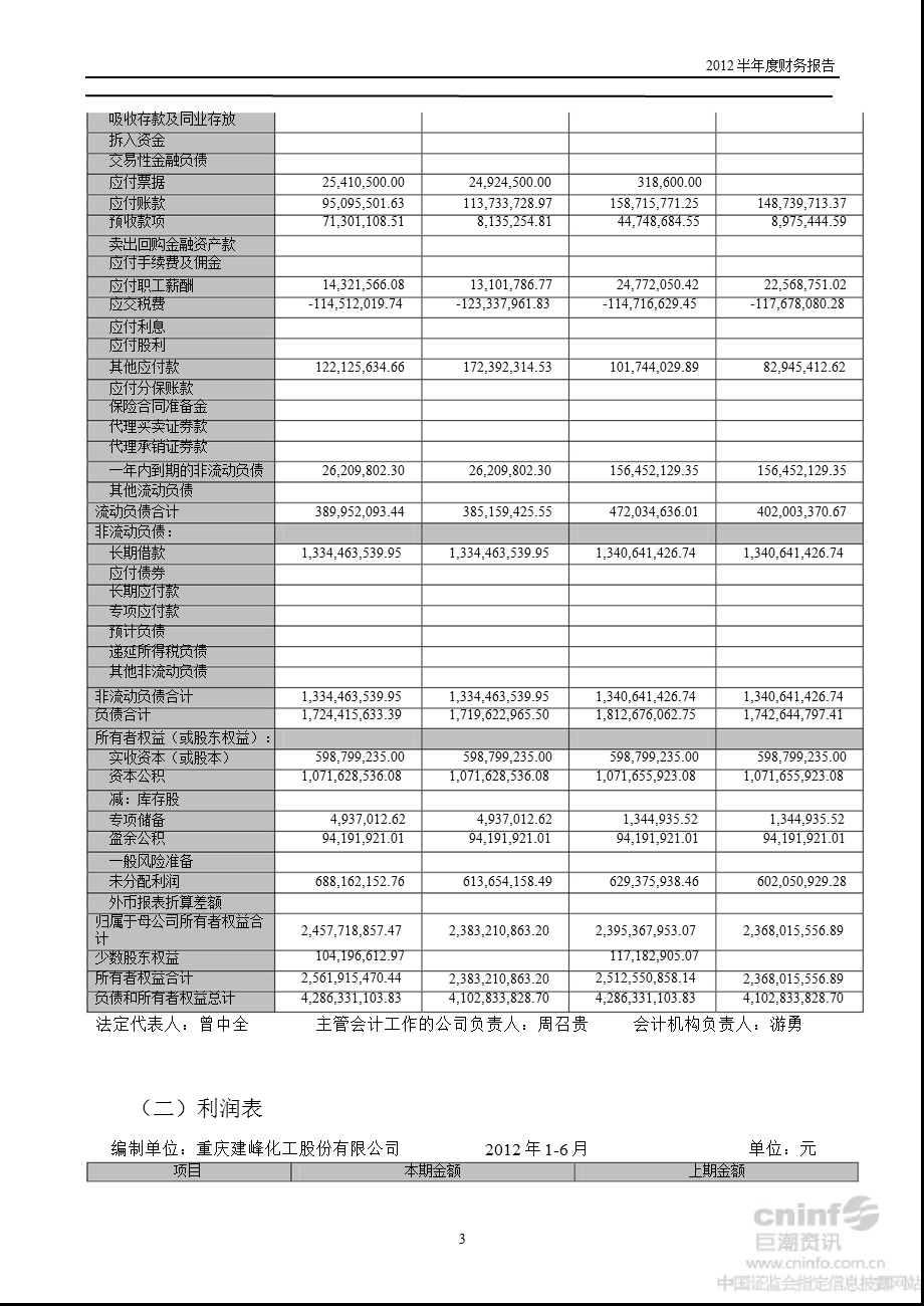 建峰化工：半财务报告.ppt_第3页