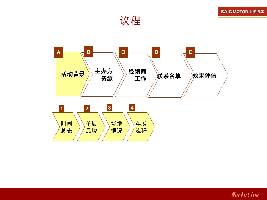 荣威季汽车博览会.ppt_第3页