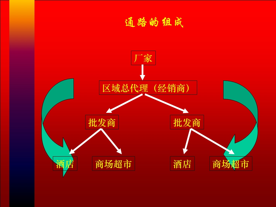 盘中盘营销基础篇.ppt_第2页