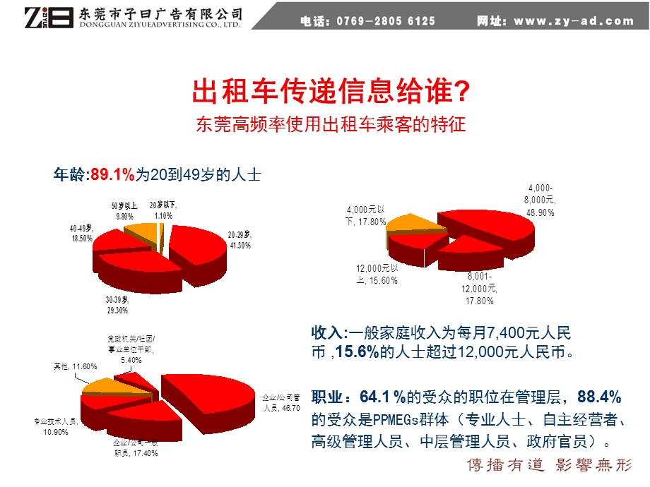 【广告策划PPT】出租车广告资源介绍.ppt_第2页