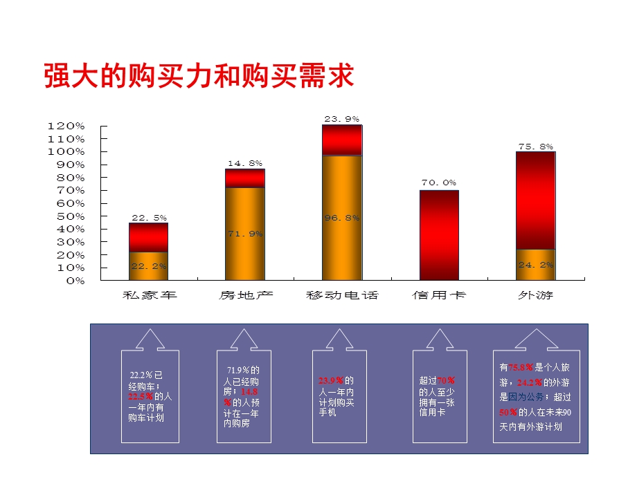 【广告策划PPT】出租车广告资源介绍.ppt_第3页