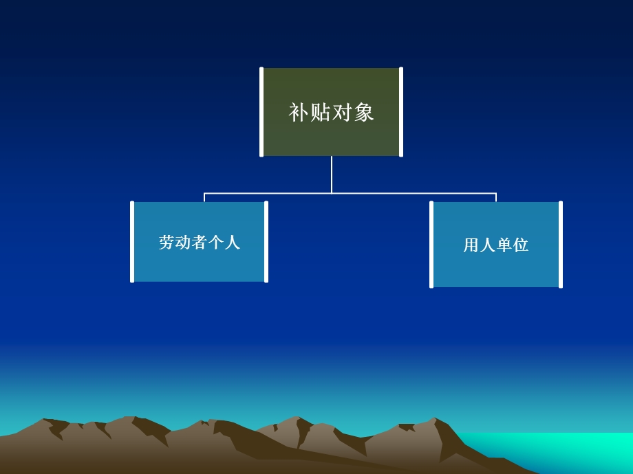 53827098834就业困难人员就业社会保险补贴政策解析.ppt_第2页