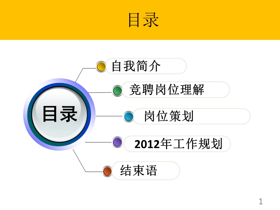 精美岗位竞聘报告ppt模版【ppt】 .ppt_第1页